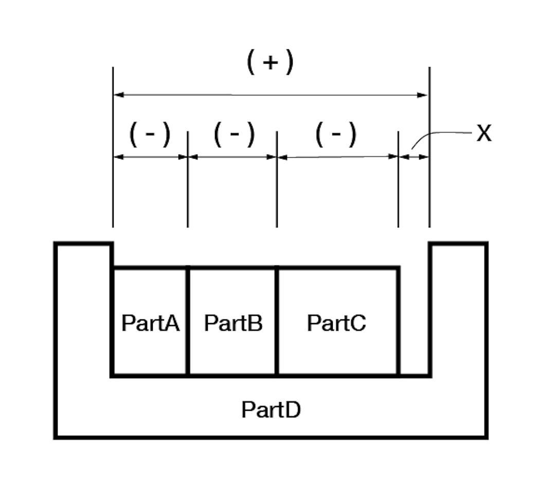 計算工具-公差分析(間隙) - MAX Square